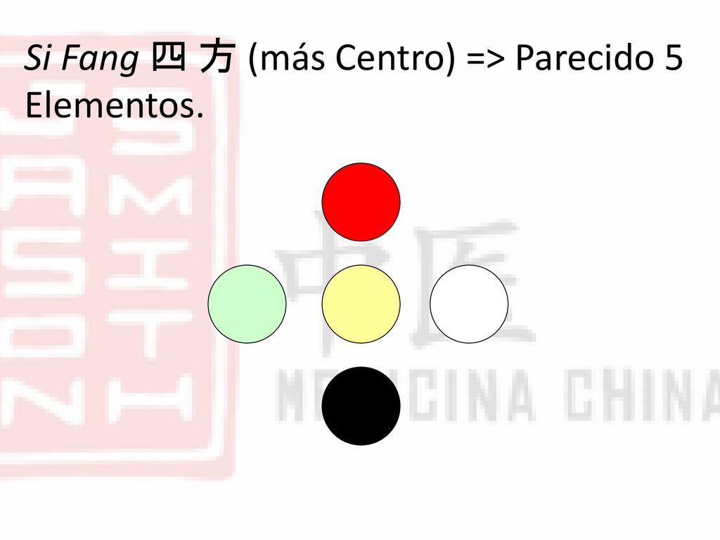 Si Fang 四 方 (más Centro) => Parecido 5 Elementos.