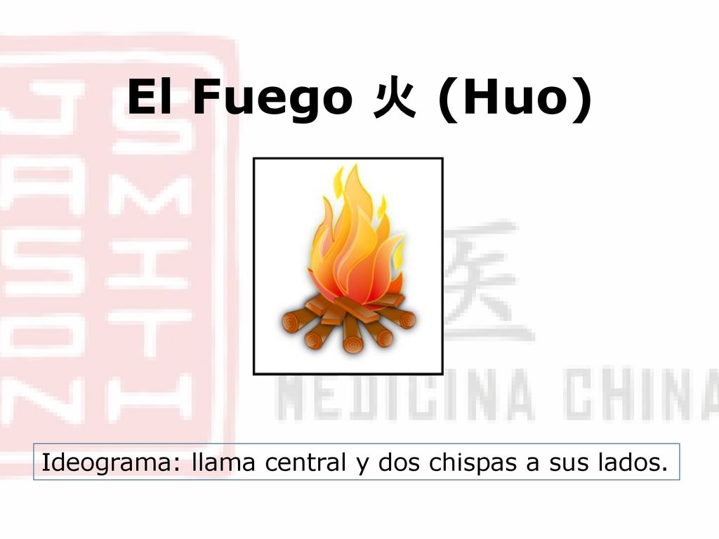 El Fuego 火 (Huo) Ideograma: llama central y dos chispas a sus lados.
