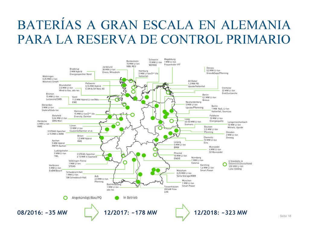 BATERÍAS A GRAN ESCALA EN ALEMANIA PARA LA RESERVA DE CONTROL PRIMARIO