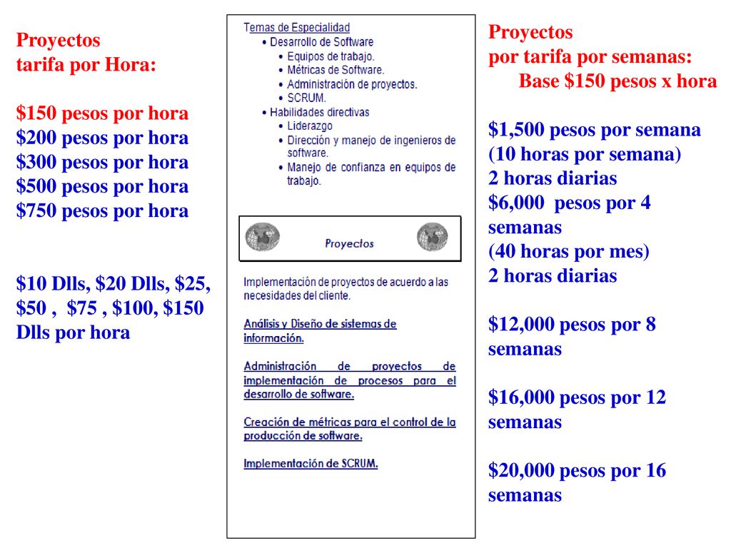 Proyectos por tarifa por semanas: Base $150 pesos x hora. $1,500 pesos por semana. (10 horas por semana)