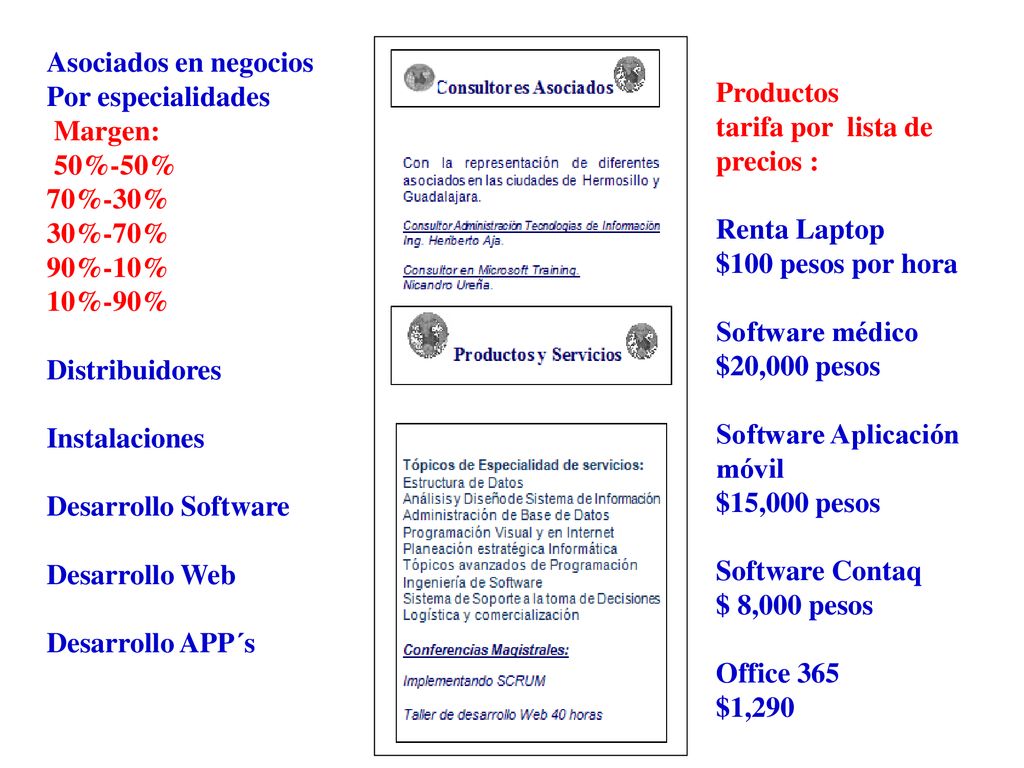 Asociados en negocios Por especialidades. Margen: 50%-50% 70%-30% 30%-70% 90%-10% 10%-90% Distribuidores.