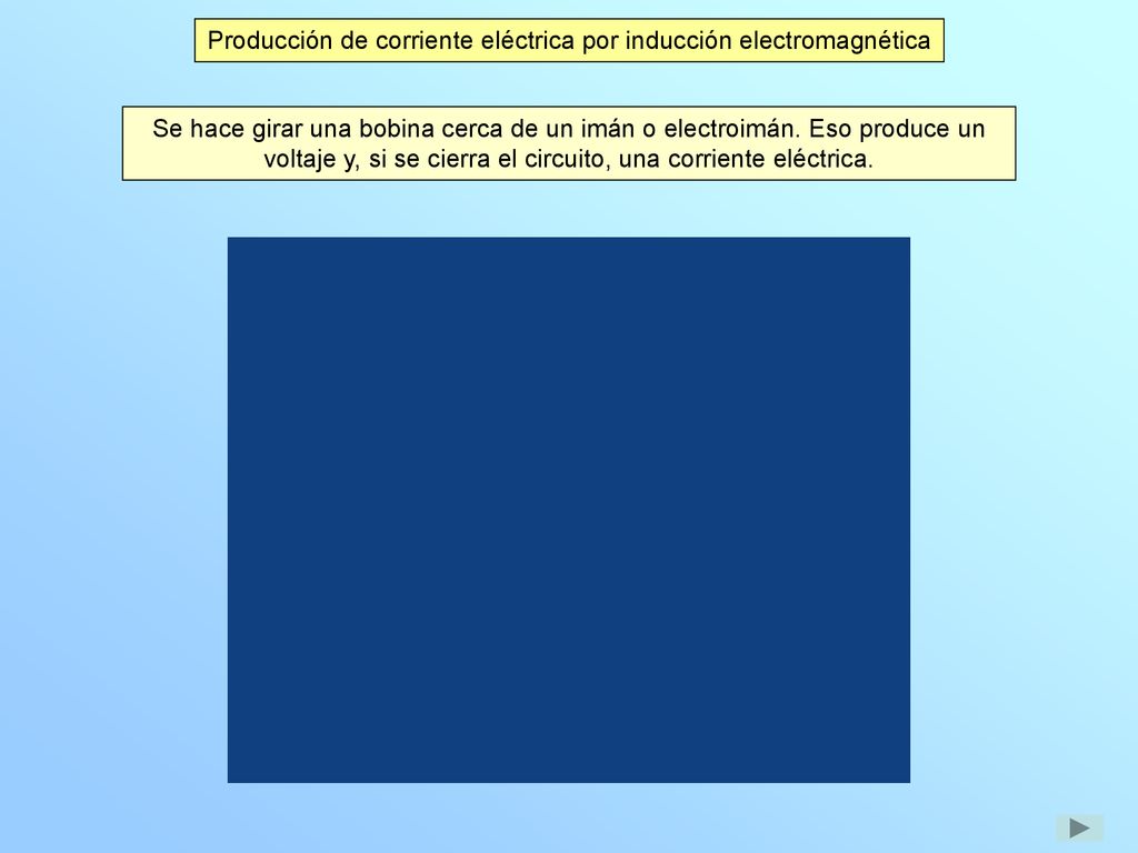 Producción de corriente eléctrica por inducción electromagnética