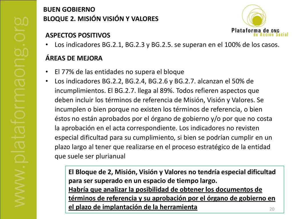 BUEN GOBIERNO BLOQUE 2. MISIÓN VISIÓN Y VALORES. ASPECTOS POSITIVOS. Los indicadores BG.2.1, BG.2.3 y BG.2.5. se superan en el 100% de los casos.