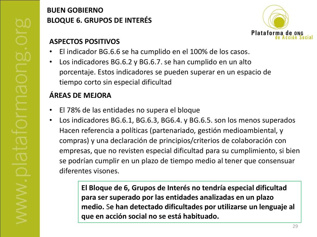 BUEN GOBIERNO BLOQUE 6. GRUPOS DE INTERÉS. ASPECTOS POSITIVOS. El indicador BG.6.6 se ha cumplido en el 100% de los casos.