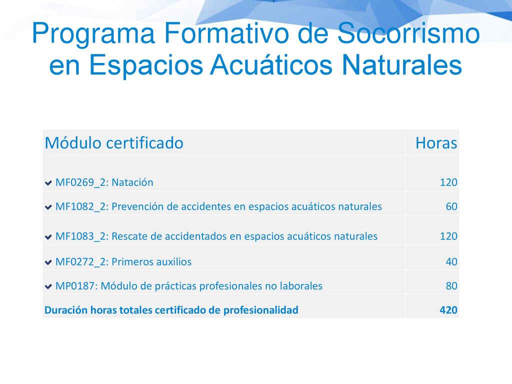 Programa Formativo de Socorrismo en Espacios Acuáticos Naturales