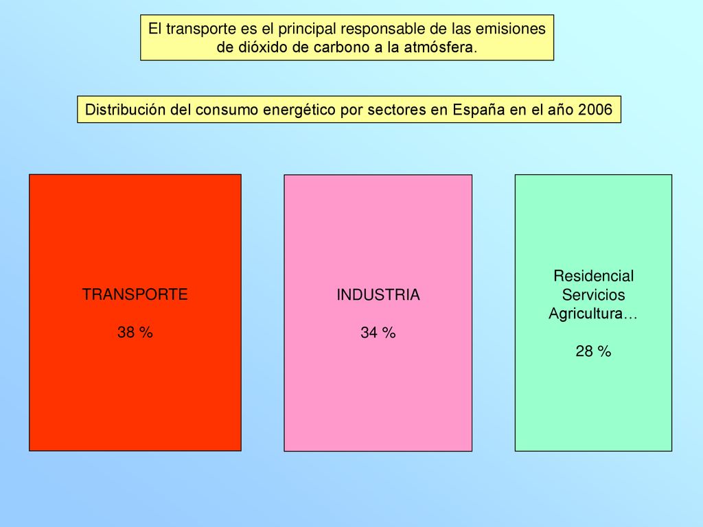 El transporte es el principal responsable de las emisiones