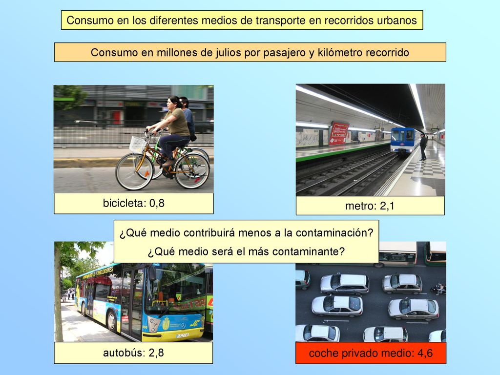 Consumo en los diferentes medios de transporte en recorridos urbanos