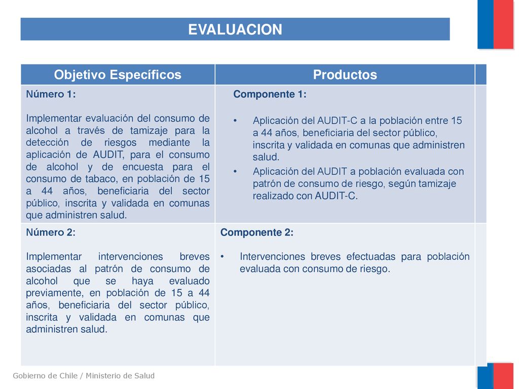 EVALUACION Objetivo Específicos Productos Número 1: