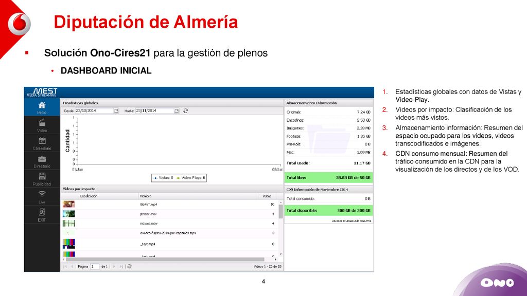 Diputación de Almería Solución Ono-Cires21 para la gestión de plenos