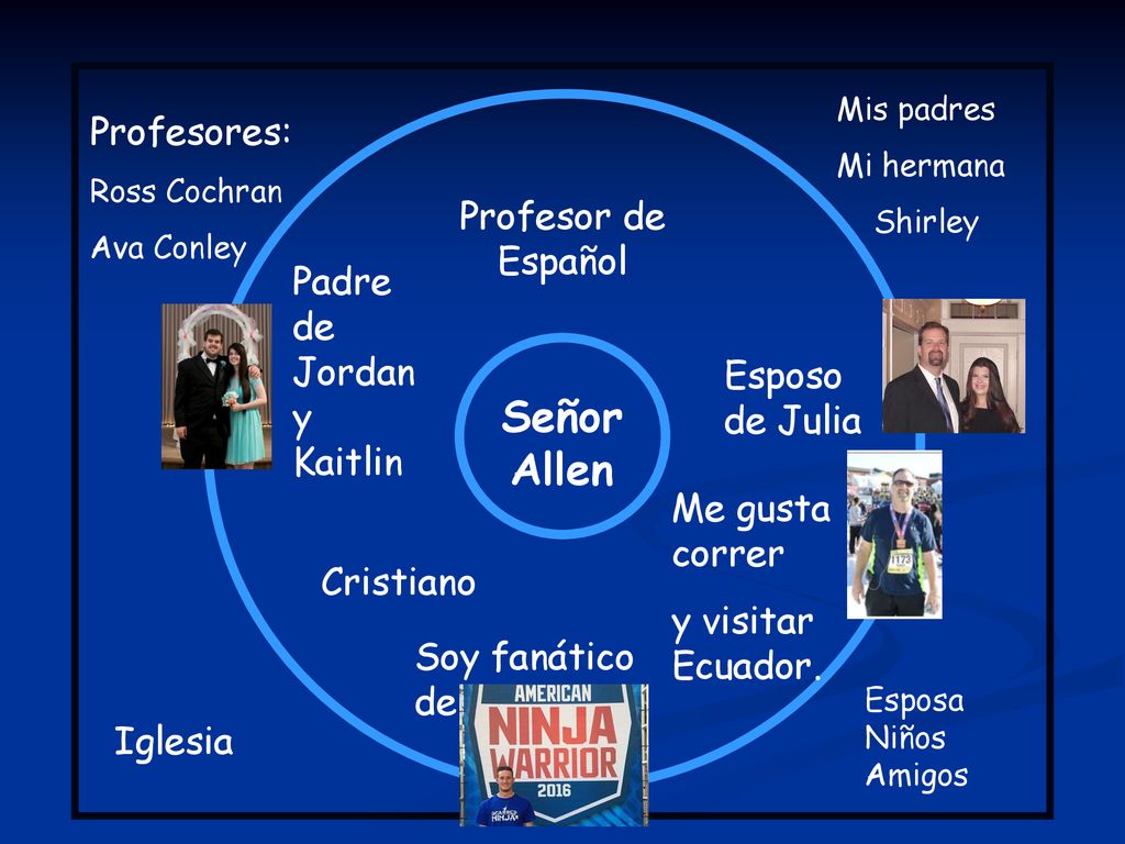 Señor Allen Profesores: Profesor de Español Padre de Jordan y Kaitlin