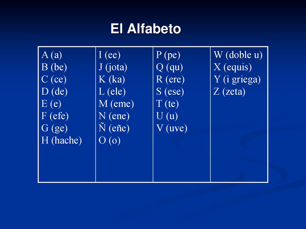 El Alfabeto A (a) B (be) C (ce) D (de) E (e) F (efe) G (ge) H (hache) I (ee) J (jota) K (ka)