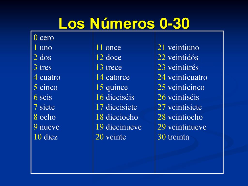 Los Números cero 1 uno 2 dos 3 tres 4 cuatro 5 cinco 6 seis