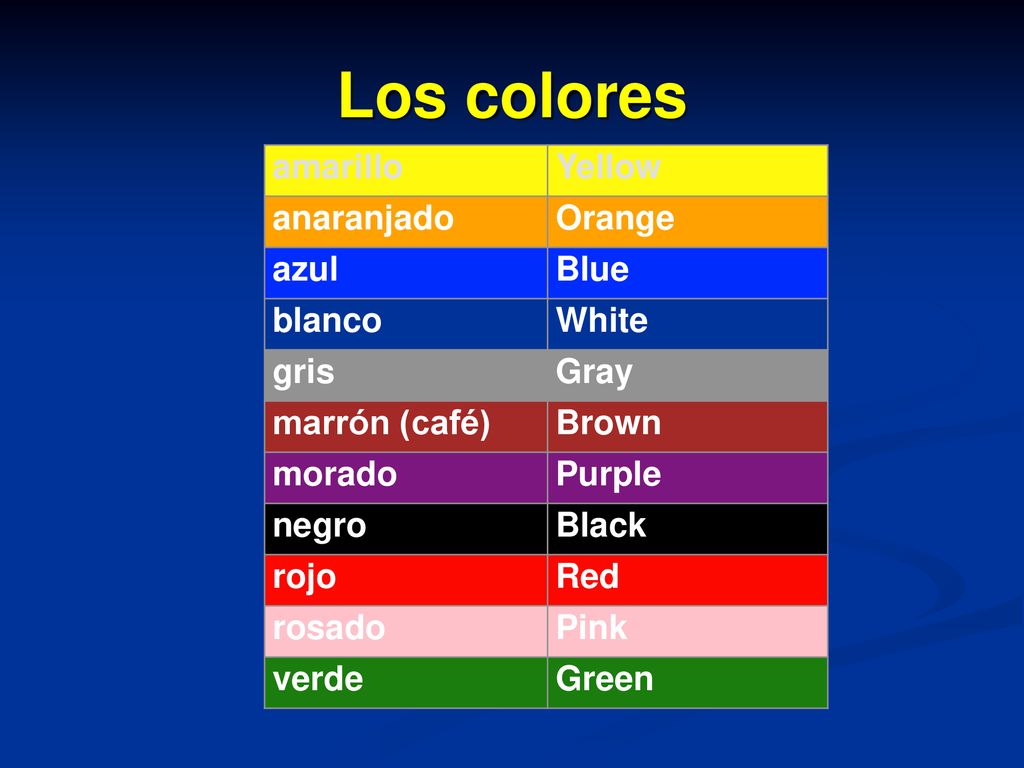 Los colores amarillo Yellow anaranjado Orange azul Blue blanco White