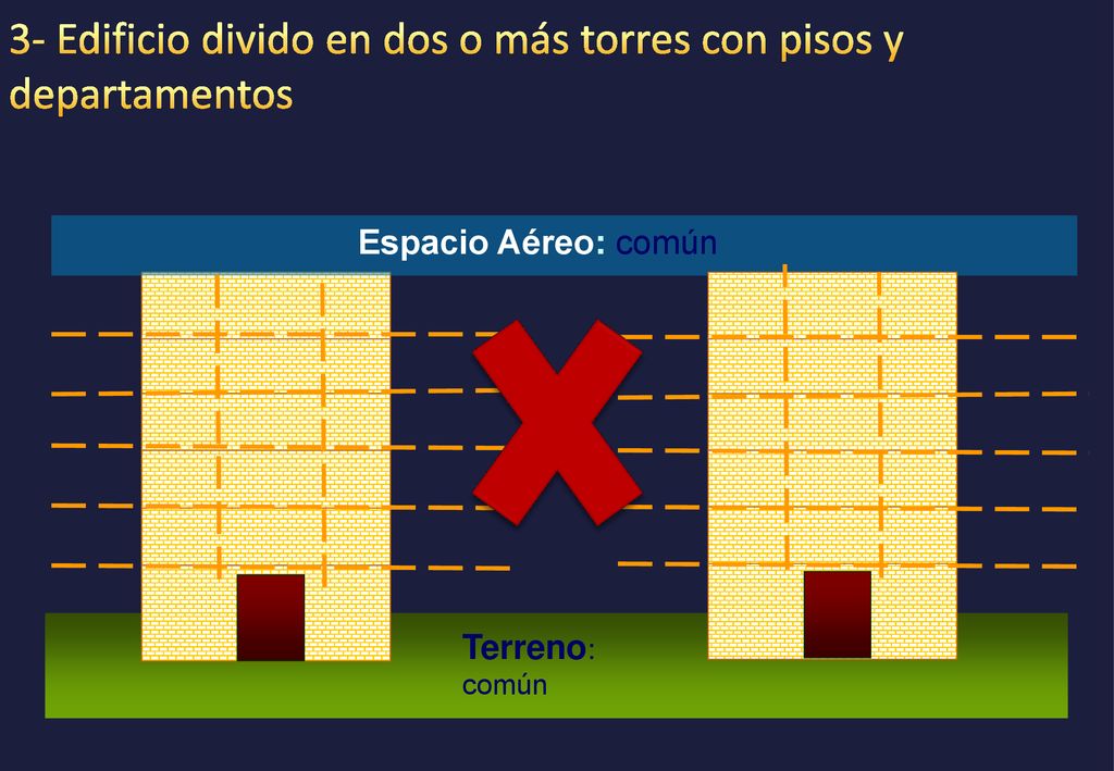 3- Edificio divido en dos o más torres con pisos y departamentos