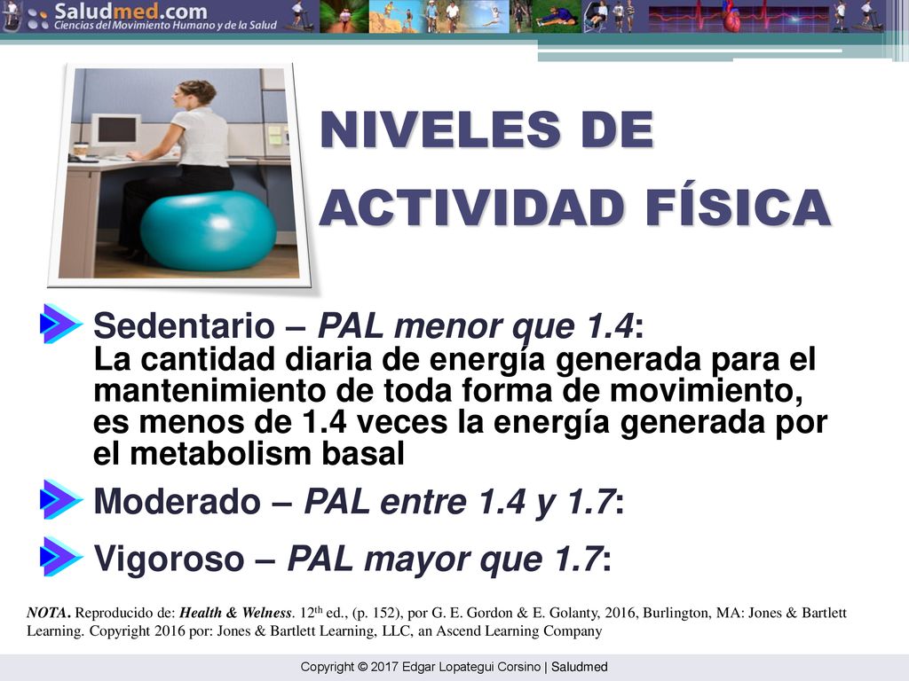 NIVELES DE ACTIVIDAD FÍSICA Sedentario – PAL menor que 1.4: