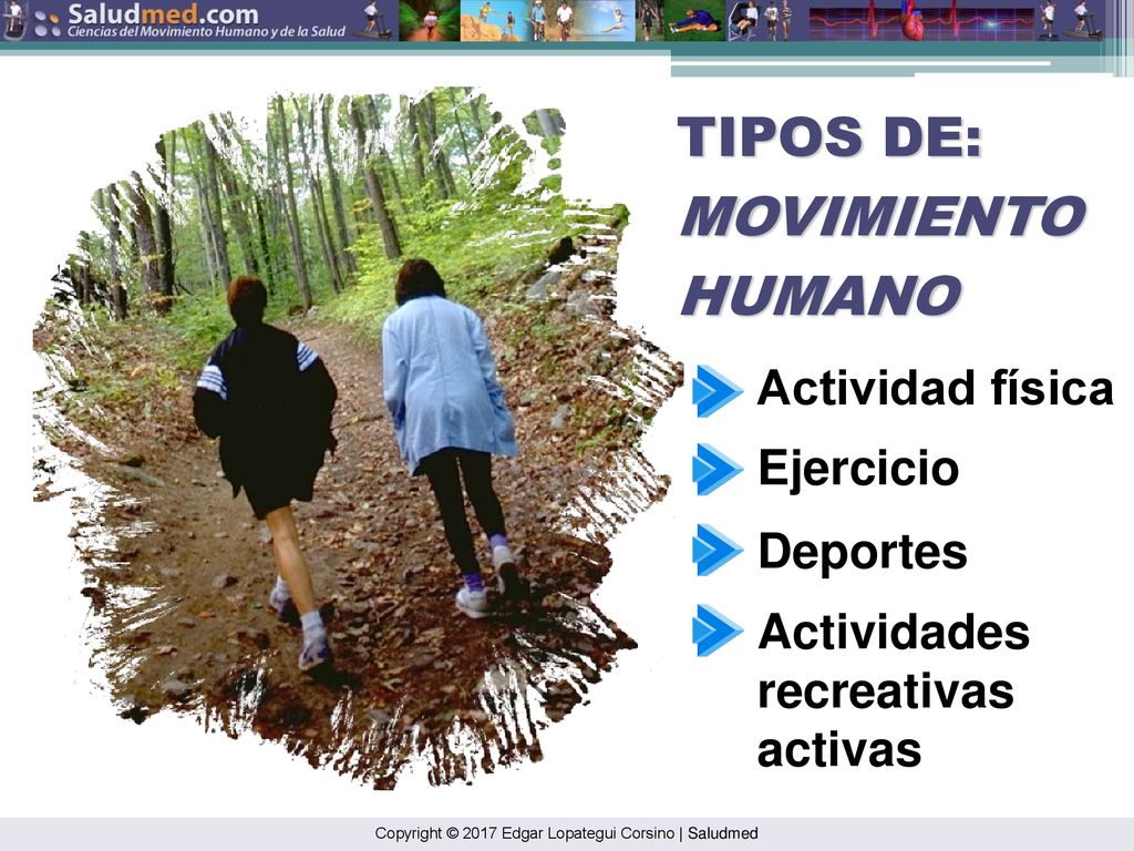 TIPOS DE: MOVIMIENTO HUMANO Actividad física Ejercicio Deportes