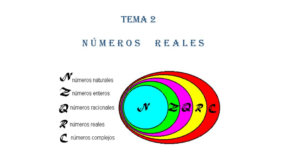 Tema 2 N Ú M E R O S R E A L E S