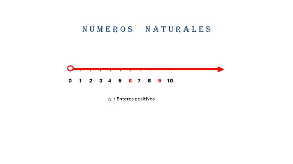 N Ú M E R O S n a t u R A L E S