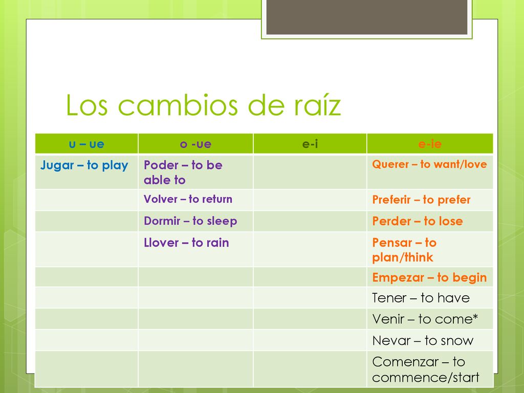 Los cambios de raíz Tener – to have Venir – to come* Nevar – to snow