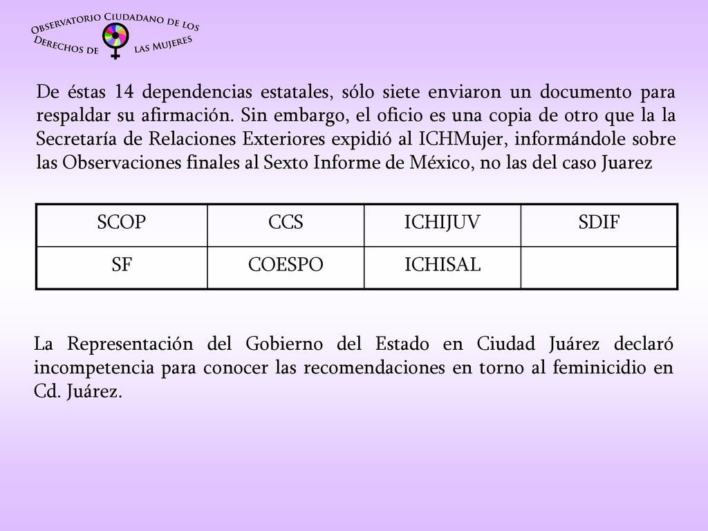 De éstas 14 dependencias estatales, sólo siete enviaron un documento para respaldar su afirmación. Sin embargo, el oficio es una copia de otro que la la Secretaría de Relaciones Exteriores expidió al ICHMujer, informándole sobre las Observaciones finales al Sexto Informe de México, no las del caso Juarez