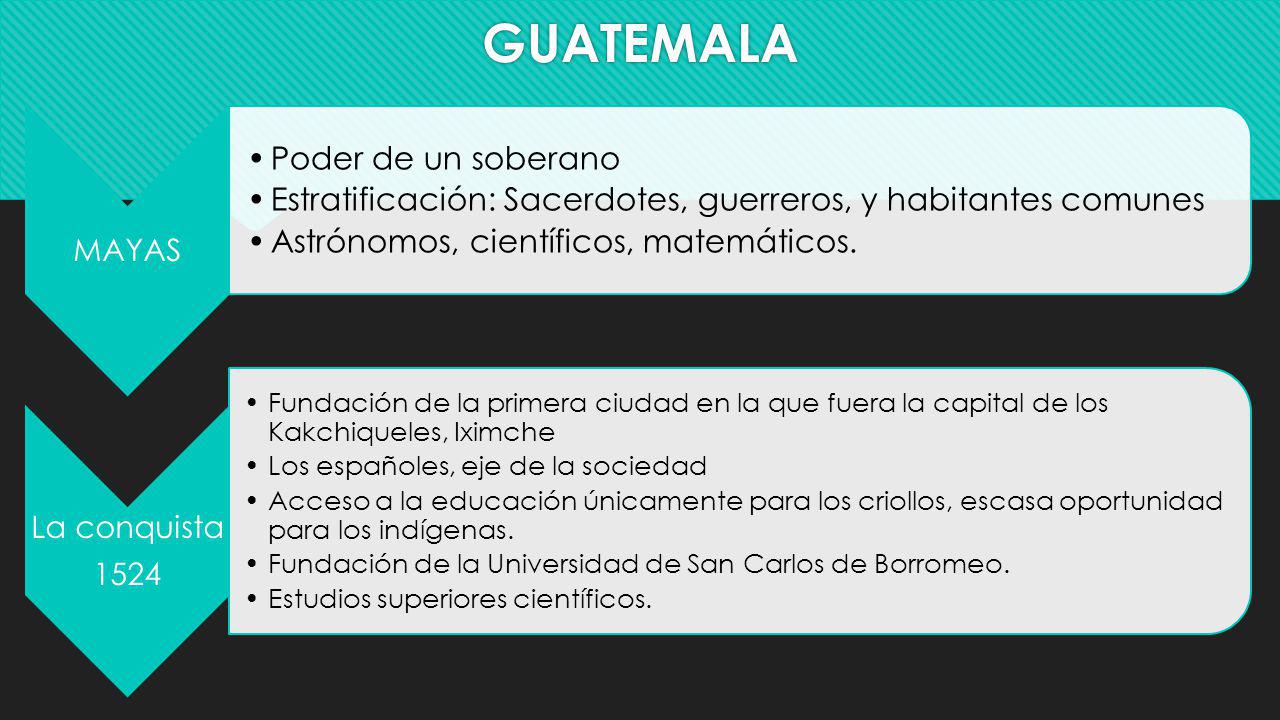 GUATEMALA Poder de un soberano