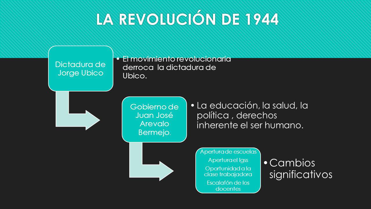 LA REVOLUCIÓN DE 1944 Dictadura de Jorge Ubico. El movimiento revolucionaria derroca la dictadura de Ubico.