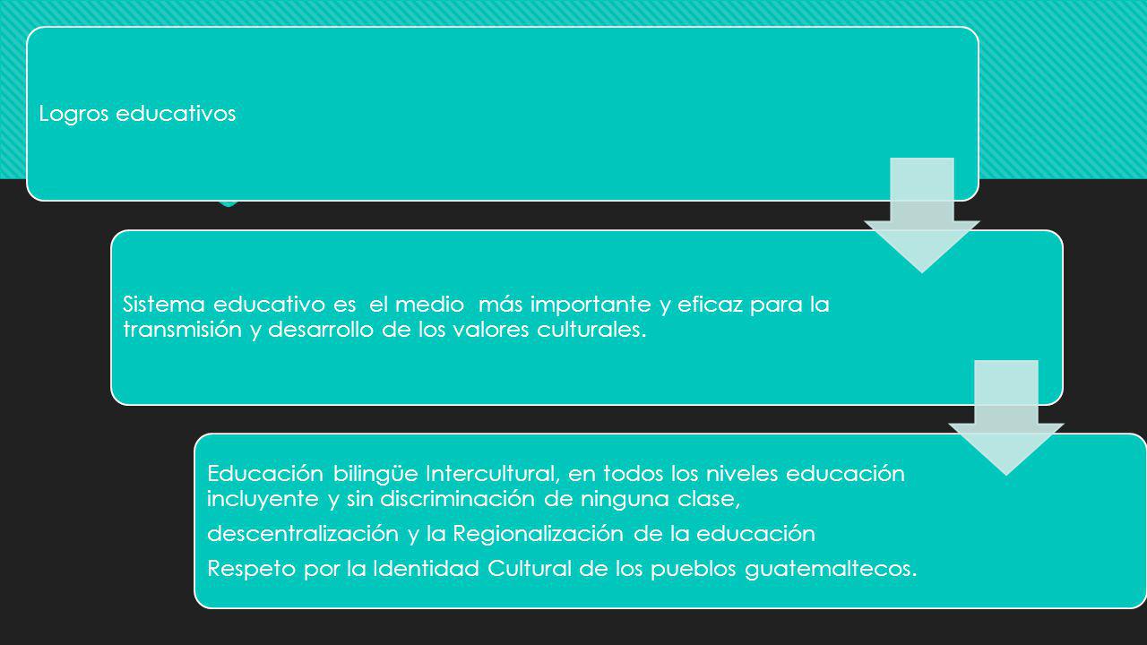 Logros educativos Sistema educativo es el medio más importante y eficaz para la transmisión y desarrollo de los valores culturales.