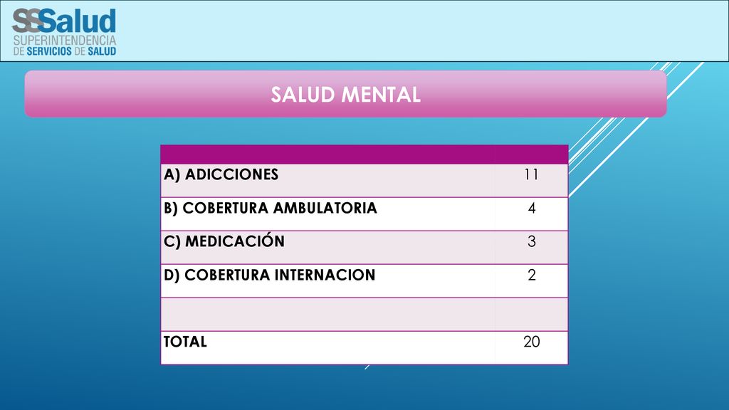 SALUD MENTAL A) ADICCIONES 11 B) COBERTURA AMBULATORIA 4 C) MEDICACIÓN