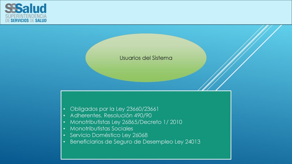 Usuarios del Sistema Obligados por la Ley 23660/ Adherentes. Resolución 490/90. Monotributistas Ley 26865/Decreto 1/