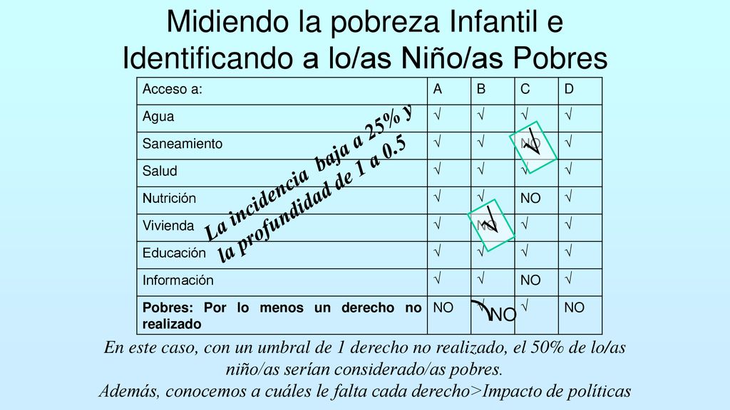 Midiendo la pobreza Infantil e Identificando a lo/as Niño/as Pobres