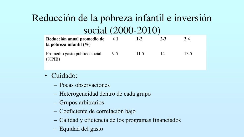 Reducción de la pobreza infantil e inversión social ( )