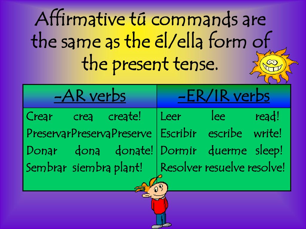 Affirmative tú commands are the same as the él/ella form of the present tense.