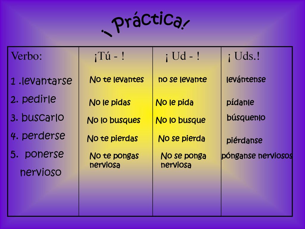 ¡ Práctica! Verbo: ¡Tú - ! ¡ Ud - ! ¡ Uds.! 1 .levantarse 2. pedirle