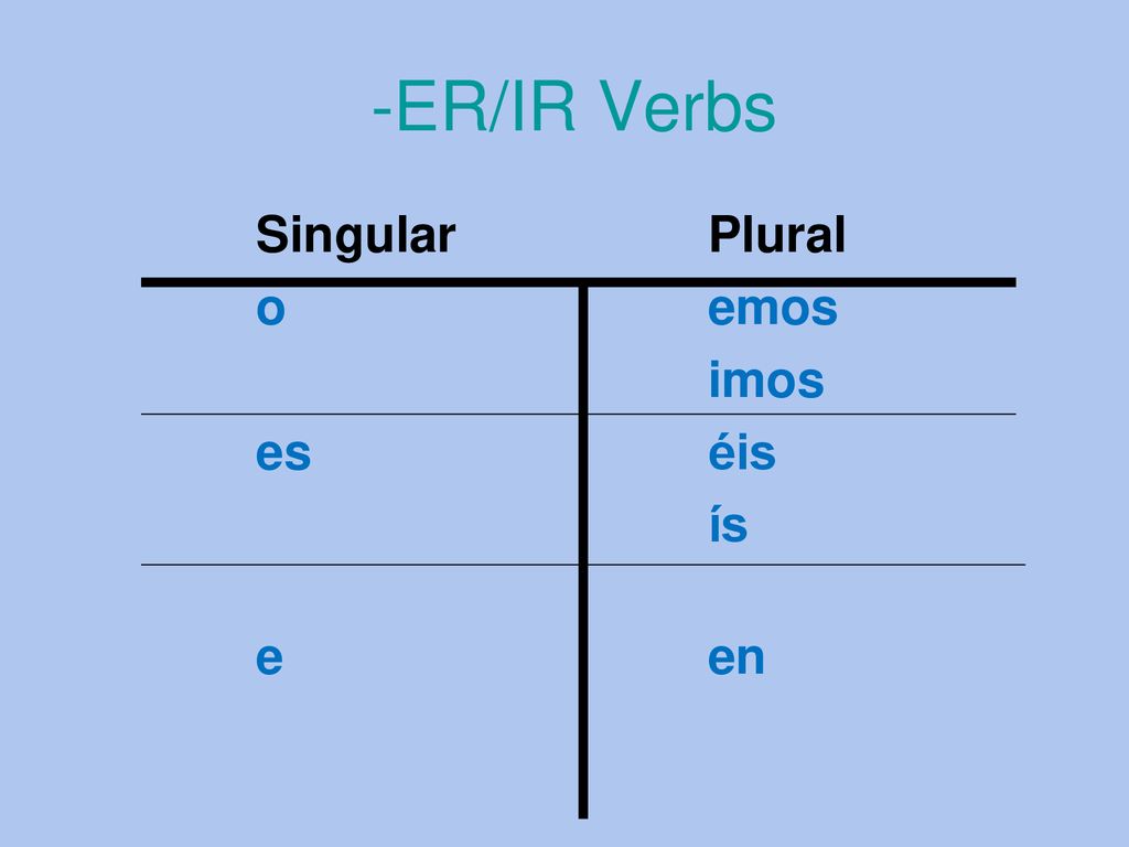 -ER/IR Verbs Singular Plural o emos imos es éis ís e en