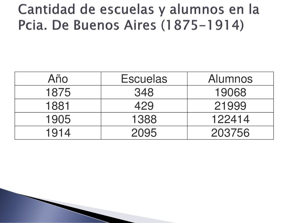 Cantidad de escuelas y alumnos en la Pcia. De Buenos Aires ( )