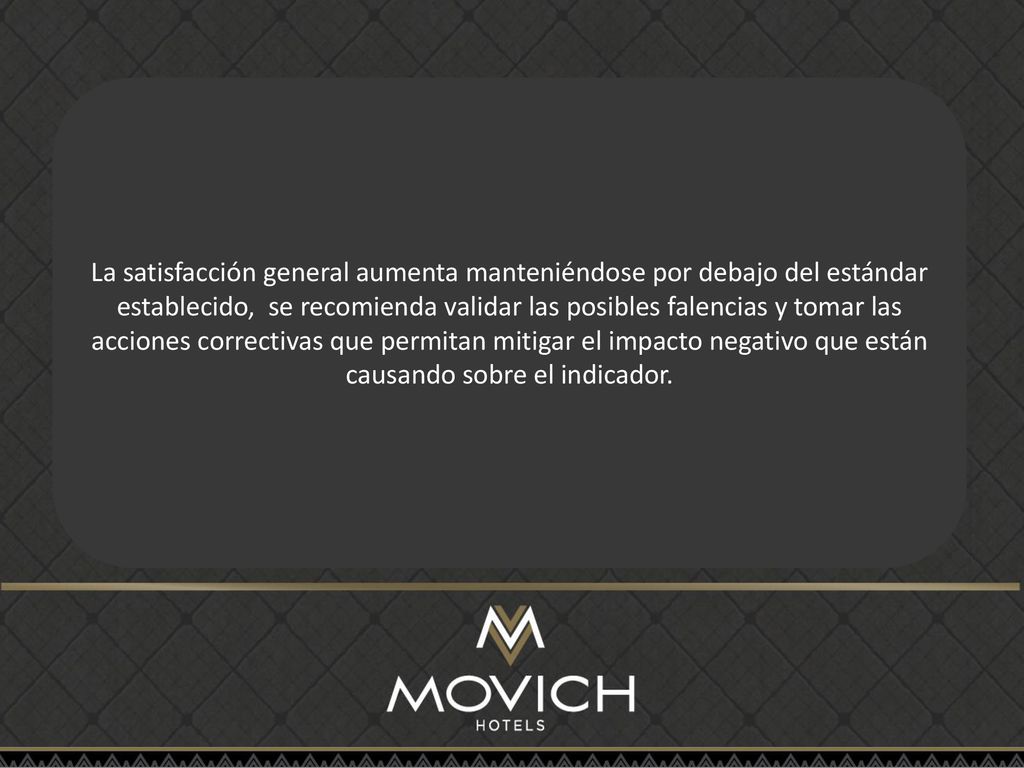 La satisfacción general aumenta manteniéndose por debajo del estándar establecido, se recomienda validar las posibles falencias y tomar las acciones correctivas que permitan mitigar el impacto negativo que están causando sobre el indicador.