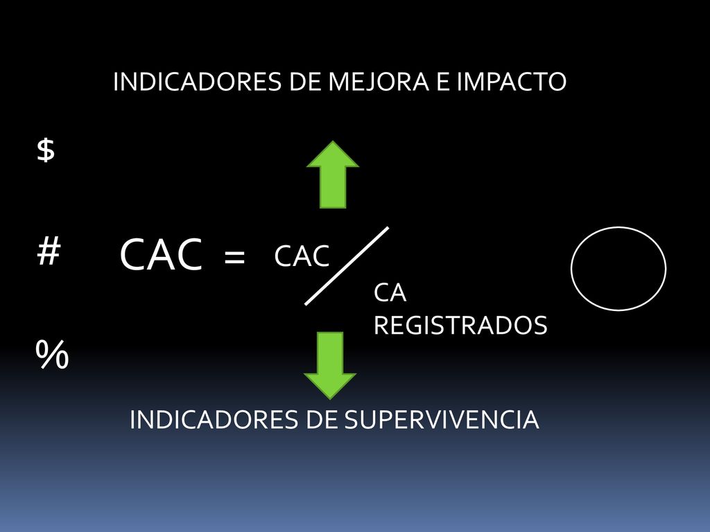 CAC = $ # % CAC INDICADORES DE MEJORA E IMPACTO CA REGISTRADOS