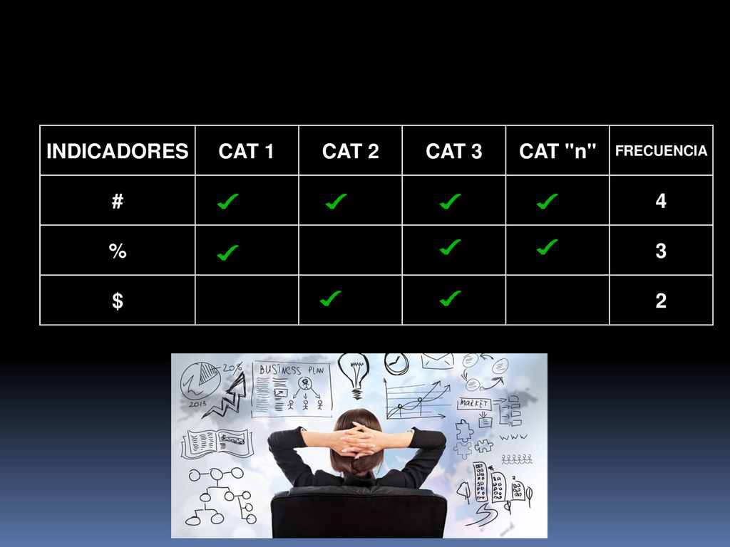 INDICADORES CAT 1 CAT 2 CAT 3 CAT n # 4 % 3 $ 2