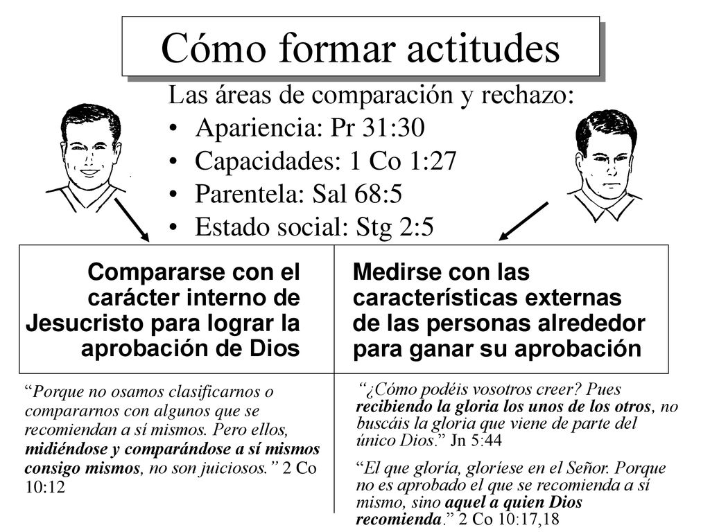 Cómo formar actitudes Las áreas de comparación y rechazo: