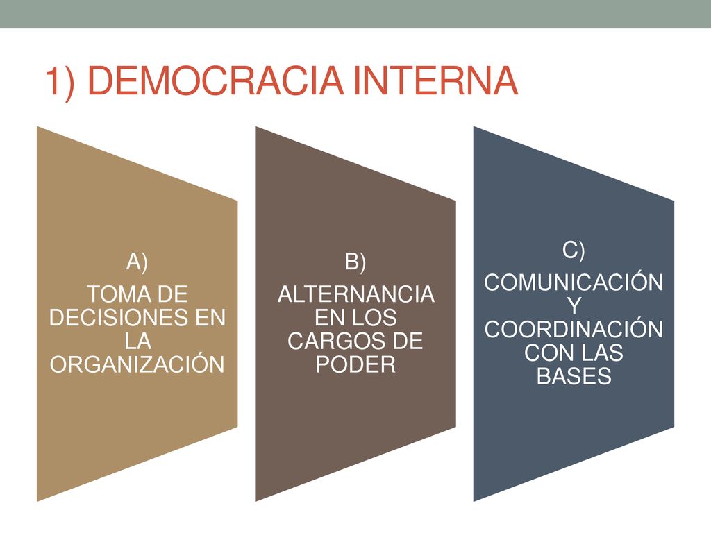 1) DEMOCRACIA INTERNA A) TOMA DE DECISIONES EN LA ORGANIZACIÓN B)