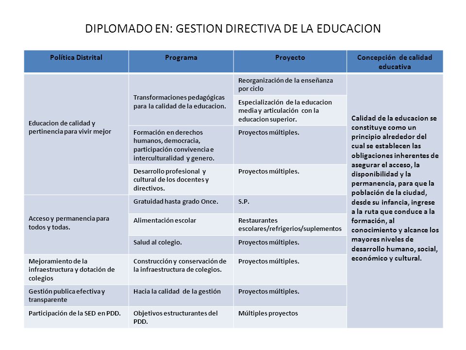 DIPLOMADO EN: GESTION DIRECTIVA DE LA EDUCACION