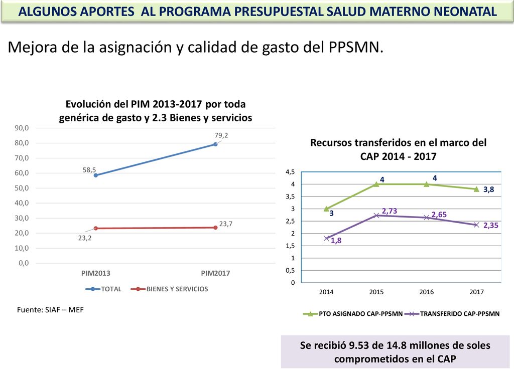 Mejora de la asignación y calidad de gasto del PPSMN.