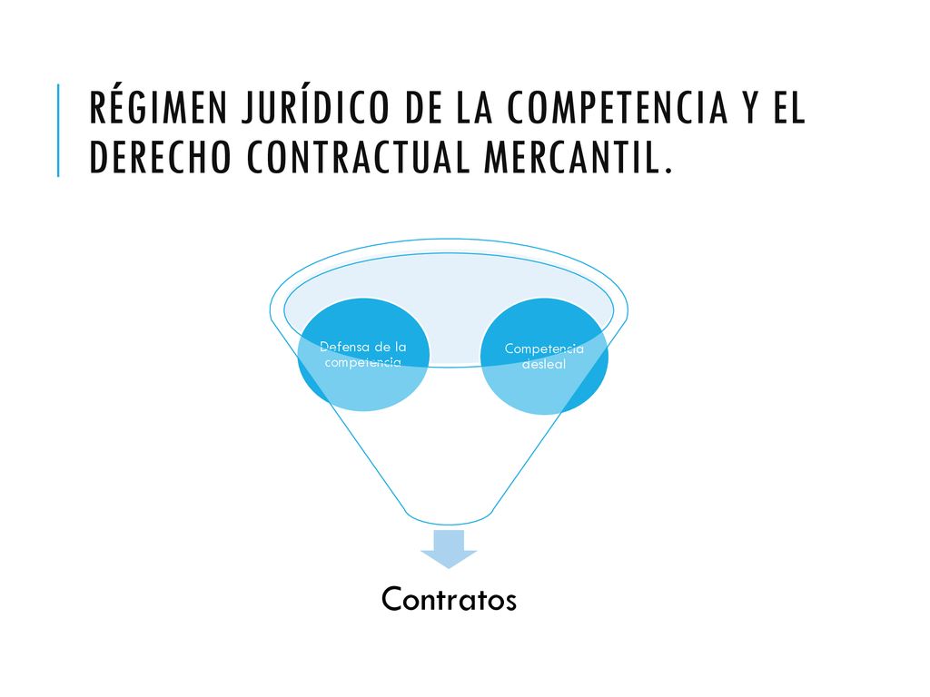 Régimen jurídico de la competencia y el derecho contractual mercantil.