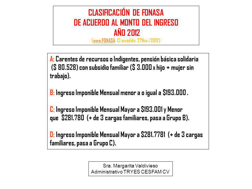 CLASIFICACIÓN DE FONASA DE ACUERDO AL MONTO DEL INGRESO AÑO 2012