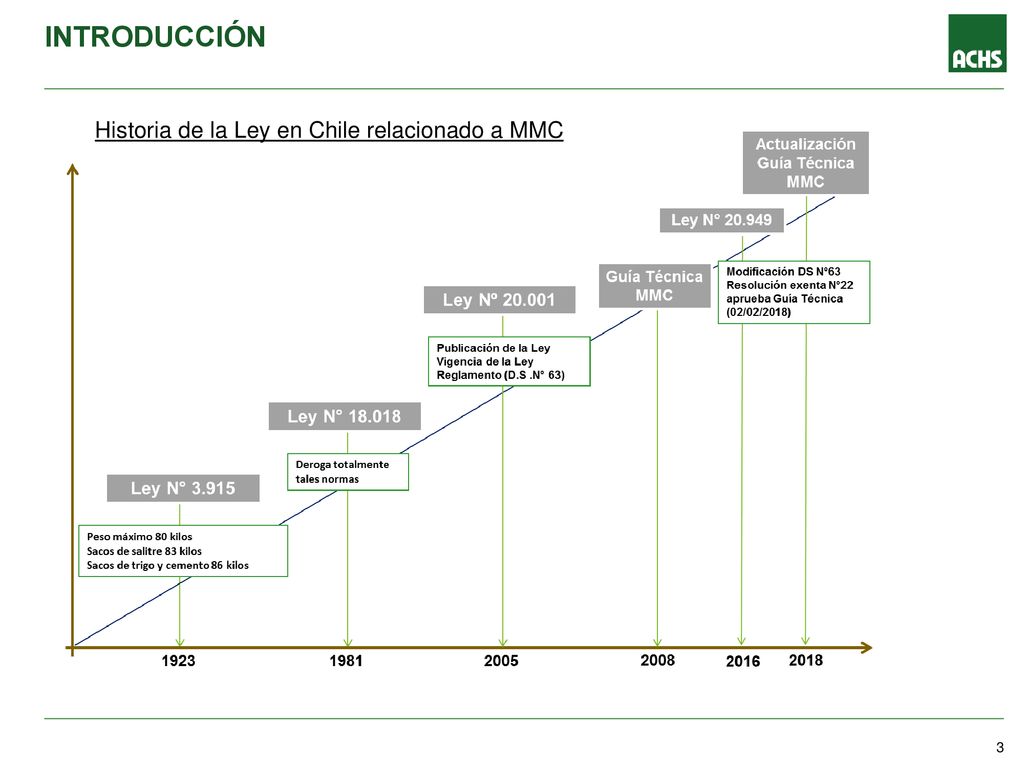introducción Historia de la Ley en Chile relacionado a MMC