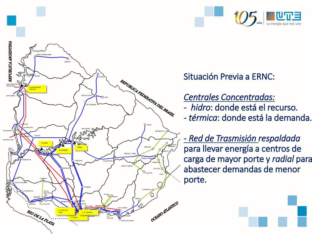 Situación Previa a ERNC: Centrales Concentradas: - hidro: donde está el recurso. - térmica: donde está la demanda. - Red de Trasmisión respaldada para llevar energía a centros de carga de mayor porte y radial para abastecer demandas de menor porte.