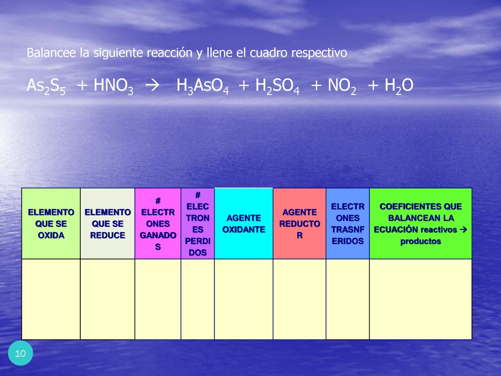 As2S5 + HNO3  H3AsO4 + H2SO4 + NO2 + H2O