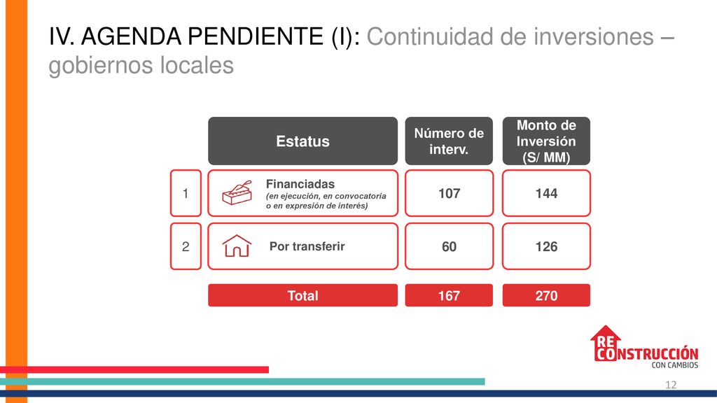 IV. AGENDA PENDIENTE (I): Continuidad de inversiones – gobiernos locales