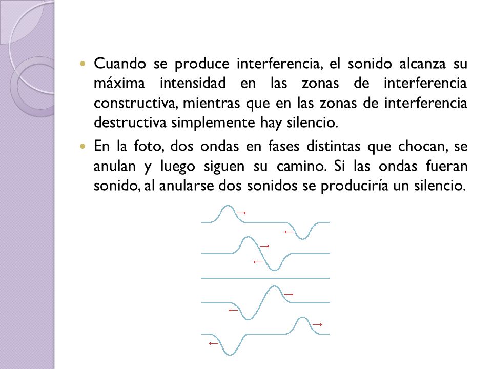 Cuando se produce interferencia, el sonido alcanza su máxima intensidad en las zonas de interferencia constructiva, mientras que en las zonas de interferencia destructiva simplemente hay silencio.