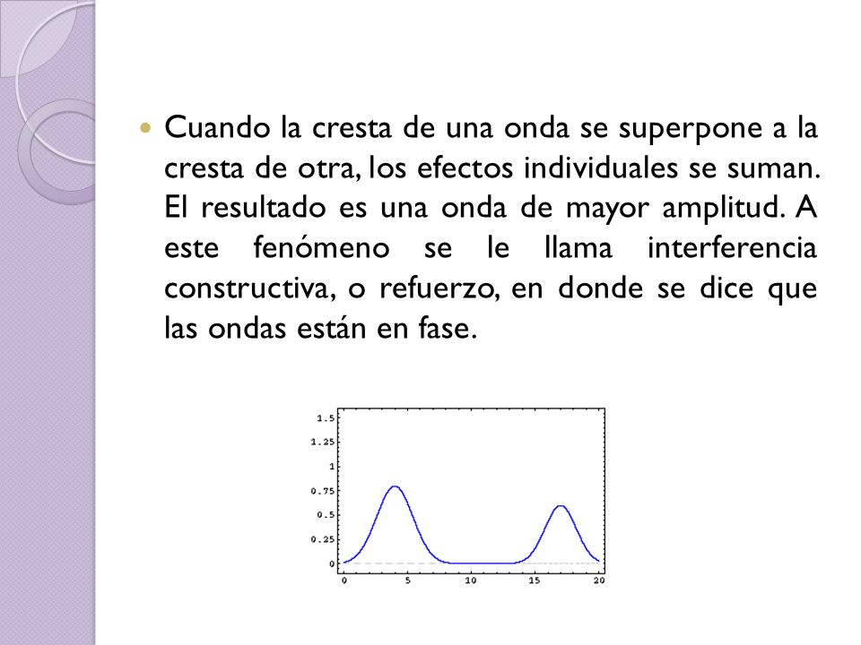 Cuando la cresta de una onda se superpone a la cresta de otra, los efectos individuales se suman.